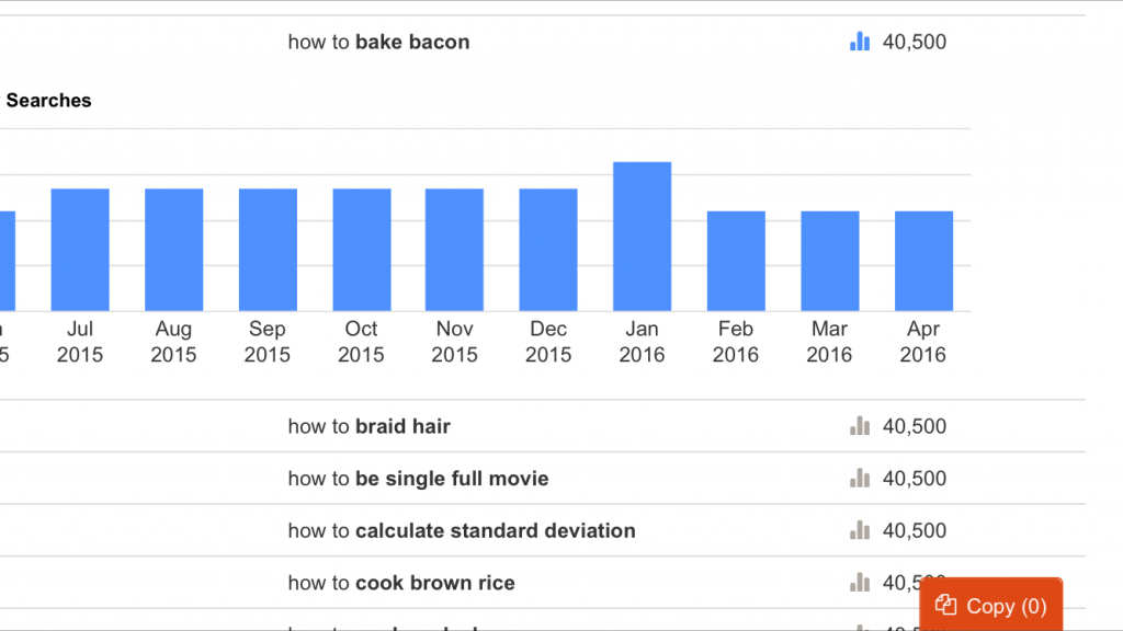 How To Bake Bacon Searches